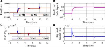 Model Predictive Control–Based Load-Frequency Regulation of Grid-Forming Inverter–Based Power Systems